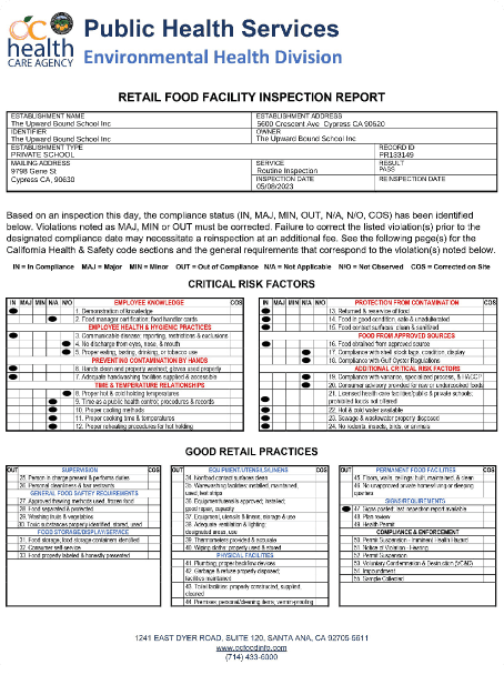 Inspection Report